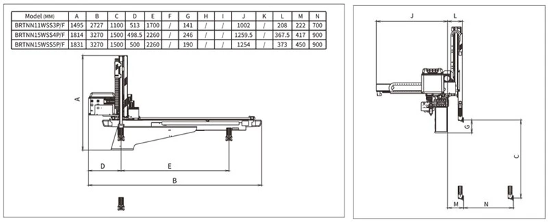 Injection Robot Working Envelope Diagram Injection Robot Working Envelope Diagram