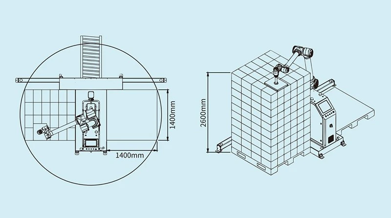 Palletizing Cobot Molding Working Envelope Diagram Palletizing Cobot Molding Working Envelope Diagram